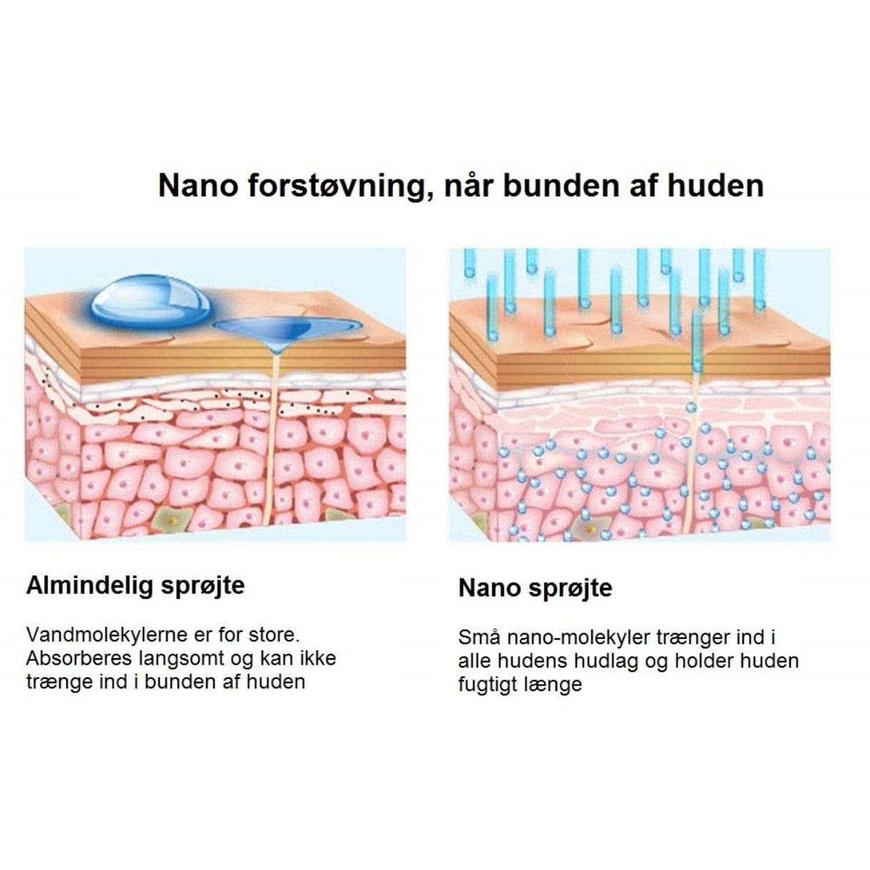 Nano forstøvning